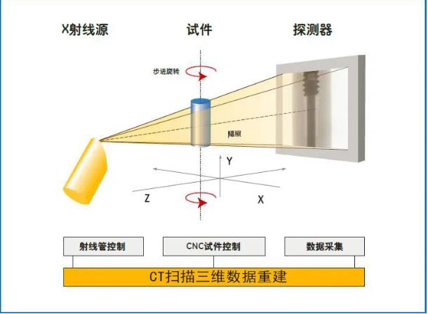 合川工业CT无损检测