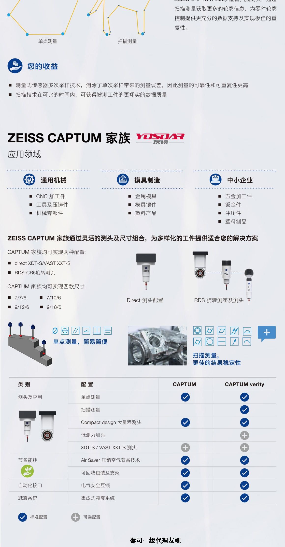 合川蔡司三坐标CAPTUM