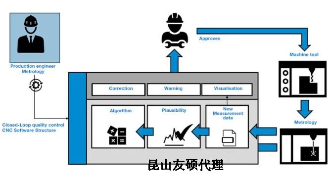 合川蔡司合川三坐标测量机